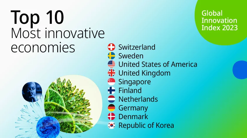 Global Innovation Index 2023 rankings.